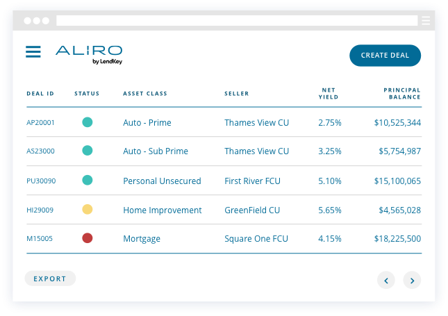 Aliro buyer dashboard