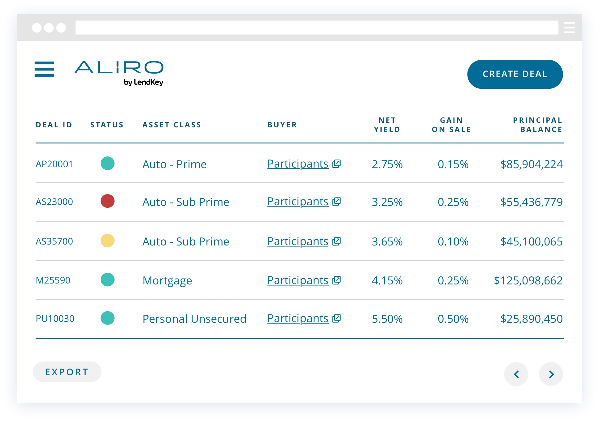 Example Seller Dashboard